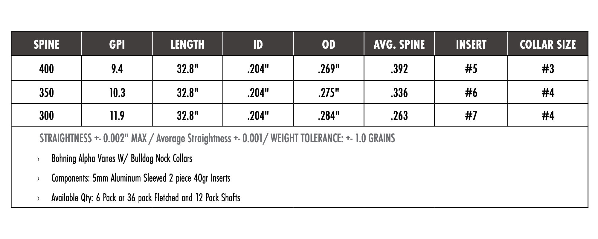 Carbon Express Maxima RED SD Stone Fletched Carbon Hunting Arrows (6-Pack) — Archery Country