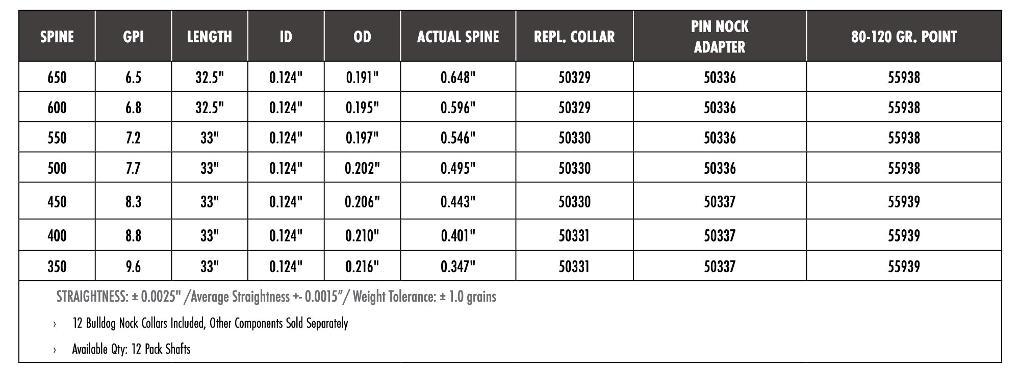 Carbon Express Nano Pro RZ Target Carbon Arrow Shafts (12-Pack) — Archery Country