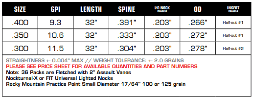 Carbon Express Predator Carbon Hunting Arrows — Archery Country