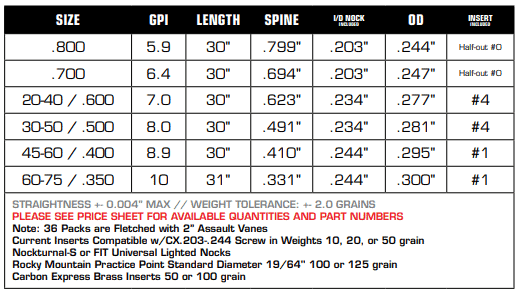 Carbon Express Predator Carbon Hunting Arrows — Archery Country