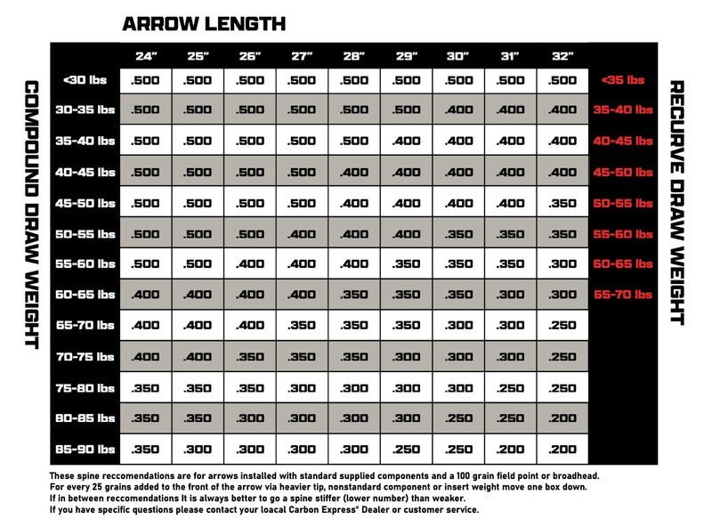 Carbon Express Maxima RED SD Carbon Hunting Arrows and Shafts — Archery Country
